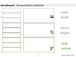 Ulf Grüner | www.ulfgruener.de | 2015
storyboard | the narrative | storyline
p 1
p 2
last
start:
thrill
story:
depth
end:
action
33
 