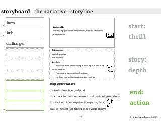 Ulf Grüner | www.ulfgruener.de | 2015
storyboard | the narrative | storyline
p 1
p 2
last
start quickly
your first 3 pages are extremly intuitve, easy and fast to read
show emotions
deliver more
indepth reporting
worth to read
slow down,
but use different speed during this main part of your story
ensure diversity
from page to page with tough changes
i.e. from pure text to stunning action video etc.
start:
thrill
story:
depth
end:
action
stop your readers
best-of-show (i.e. videos)
link back to the most emotional parts of your story
fun fact or other suprise (i.e quote, fact)
call-to-action (let them share your story)
intro
info
cliffhanger
34
 