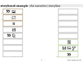 Ulf Grüner | www.ulfgruener.de | 2015
storyboard example | the narrative | storyline
p 1
p 2
last
36
 