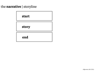 Ulf Grüner | www.ulfgruener.de | 2015
the media | enrich your story
surprise your audience (and sometimes disturb)
• look for extraordinary pictures:
• emotion
• action
• prefer detail/close ups
• one point to focus
• the main object or person is on the right or the left side,  
never in the middle
• want to place text in photos?  
check in advance in which part of the photo your text is visible  
(white text on dark photo?)
6
 
