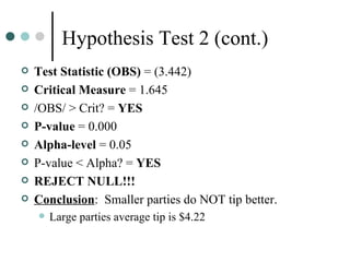 Hypothesis Test 2 (cont.) Test Statistic (OBS)  = (3.442) Critical Measure  =   1.645 /OBS/ > Crit? =  YES P-value  =   0.000 Alpha-level  = 0.05 P-value < Alpha? =  YES REJECT NULL!!! Conclusion :  Smaller parties do NOT tip better. Large parties average tip is $4.22 