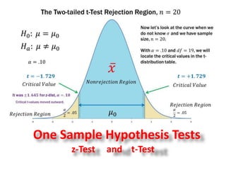 One Sample Hypothesis Tests 
z-Test and t-Test 
 
