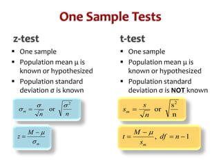 One-Sample Hypothesis Tests | PPTX