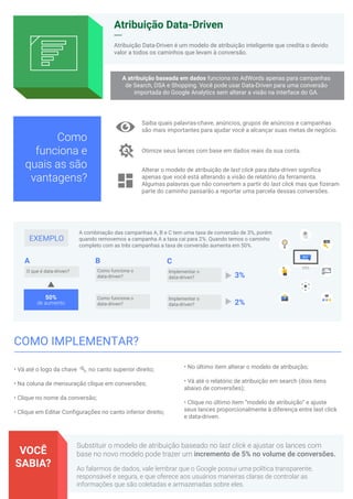 Atribuição Data-Driven
Atribuição Data-Driven é um modelo de atribuição inteligente que credita o devido
valor a todos os caminhos que levam à conversão.
A combinação das campanhas A, B e C tem uma taxa de conversão de 3%, porém
quando removemos a campanha A a taxa cai para 2%. Quando temos o caminho
completo com as três campanhas a taxa de conversão aumenta em 50%.
• Vá até o logo da chave no canto superior direito;
• Na coluna de mensuração clique em conversões;
• Clique no nome da conversão;
• Clique em Editar Configurações no canto inferior direito;
• No último item alterar o modelo de atribuição;
• Vá até o relatório de atribuição em search (dois itens
abaixo de conversões);
• Clique no último item “modelo de atribuição” e ajuste
seus lances proporcionalmente à diferença entre last click
e data-driven.
O que é data-driven?
50%
de aumento
Como funciona o
data-driven?
Implementar o
data-driven?
Como funciona o
data-driven?
Implementar o
data-driven?
Otimize seus lances com base em dados reais da sua conta.
Saiba quais palavras-chave, anúncios, grupos de anúncios e campanhas
são mais importantes para ajudar você a alcançar suas metas de negócio.
Alterar o modelo de atribuição de last click para data-driven significa
apenas que você está alterando a visão de relatório da ferramenta.
Algumas palavras que não convertem a partir do last click mas que fizeram
parte do caminho passarão a reportar uma parcela dessas conversões.
A atribuição baseada em dados funciona no AdWords apenas para campanhas
de Search, DSA e Shopping. Você pode usar Data-Driven para uma conversão
importada do Google Analytics sem alterar a visão na interface do GA.
EXEMPLO
COMO IMPLEMENTAR?
A B C
3%
2%
VOCÊ
SABIA?
Substituir o modelo de atribuição baseado no last click e ajustar os lances com
base no novo modelo pode trazer um incremento de 5% no volume de conversões.
Ao falarmos de dados, vale lembrar que o Google possui uma política transparente,
responsável e segura, e que oferece aos usuários maneiras claras de controlar as
informações que são coletadas e armazenadas sobre eles.
Como
funciona e
quais as são
vantagens?
 