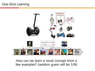 One-Shot Learning
How can we learn a novel concept from a
few examples? (random guess will be 1/N)
 
