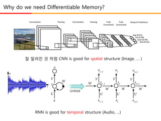 Why do we need Differentiable Memory?
잘 알려진 것 처럼 CNN is good for spatial structure (Image, … )
RNN is good for temporal structure (Audio, …)
 
