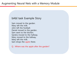 Augmenting Neural Nets with a Memory Module
bAbI task Example Story
Sam moved to the garden.
Mary left the milk.
John left the football.
Daniel moved to the garden.
Sam went to the kitchen.
Sandra moved to the hallway.
Mary moved to the hallway.
Mary left the milk.
Sam drops the apple there.
Q : Where was the apple after the garden?
 