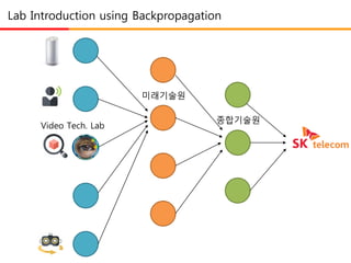 종합기술원
미래기술원
Lab Introduction using Backpropagation
Video Tech. Lab
 