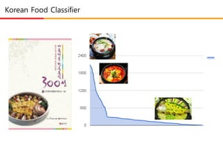 Korean Food Classifier
 