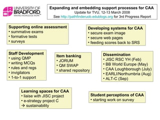 Expanding and embedding support processes for CAA   Update for TVU, 12-13 March 2008 See  http://pathfinderuob.edublogs.org  for 3rd Progress Report ,[object Object],[object Object],[object Object],[object Object],[object Object],[object Object],[object Object],[object Object],[object Object],[object Object],[object Object],[object Object],[object Object],[object Object],[object Object],[object Object],[object Object],[object Object],[object Object],[object Object],[object Object],[object Object],[object Object],[object Object],[object Object],[object Object],[object Object],[object Object],[object Object],[object Object]