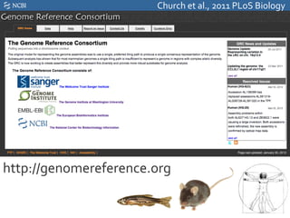 Church	
  et	
  al.,	
  2011	
  PLoS	
  Biology	
  




http://genomereference.org	
  
 