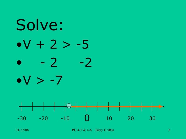 one-step-inequalities