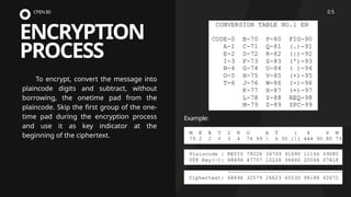 Encryption Pad Understanding One-Time Pad Cipher: Principles, Processes, and Security ...