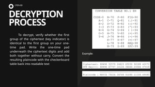 Understanding One-Time Pad Cipher: Principles, Processes, and Security ...