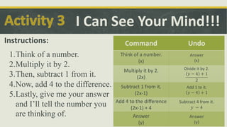 I Can See Your Mind!!!
Instructions:
1.Think of a number.
2.Multiply it by 2.
3.Then, subtract 1 from it.
4.Now, add 4 to the difference.
5.Lastly, give me your answer
and I’ll tell the number you
are thinking of.
Command Undo
Think of a number.
(x)
Answer
(x)
Multiply it by 2.
(2x)
Divide it by 2.
𝑦 − 4 + 1
2
Subtract 1 from it.
(2x-1)
Add 1 to it.
𝑦 − 4 + 1
Add 4 to the difference
(2x-1) + 4
Subtract 4 from it.
𝑦 − 4
Answer
(y)
Answer
(y)
 