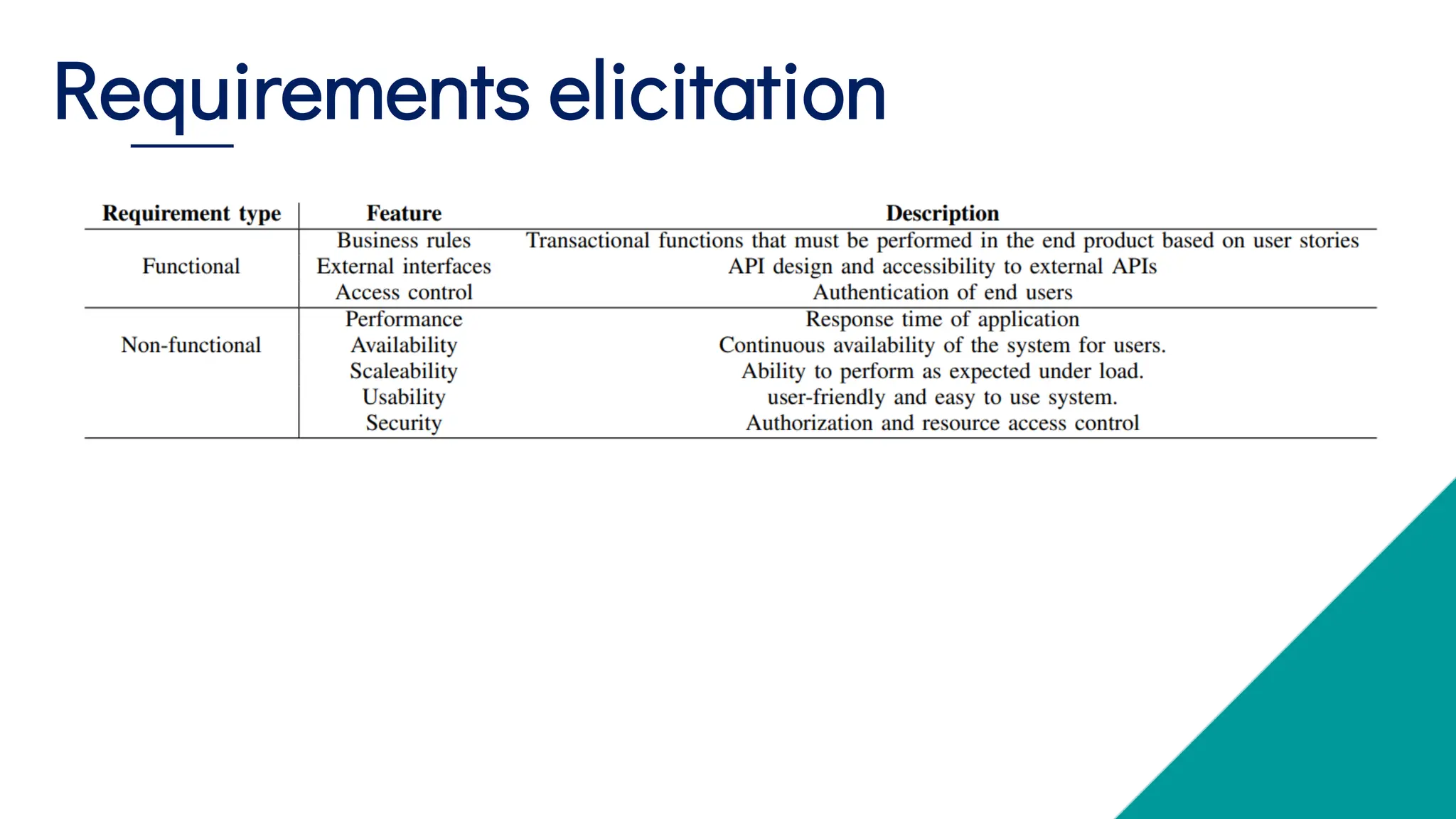 Requirements elicitation
 