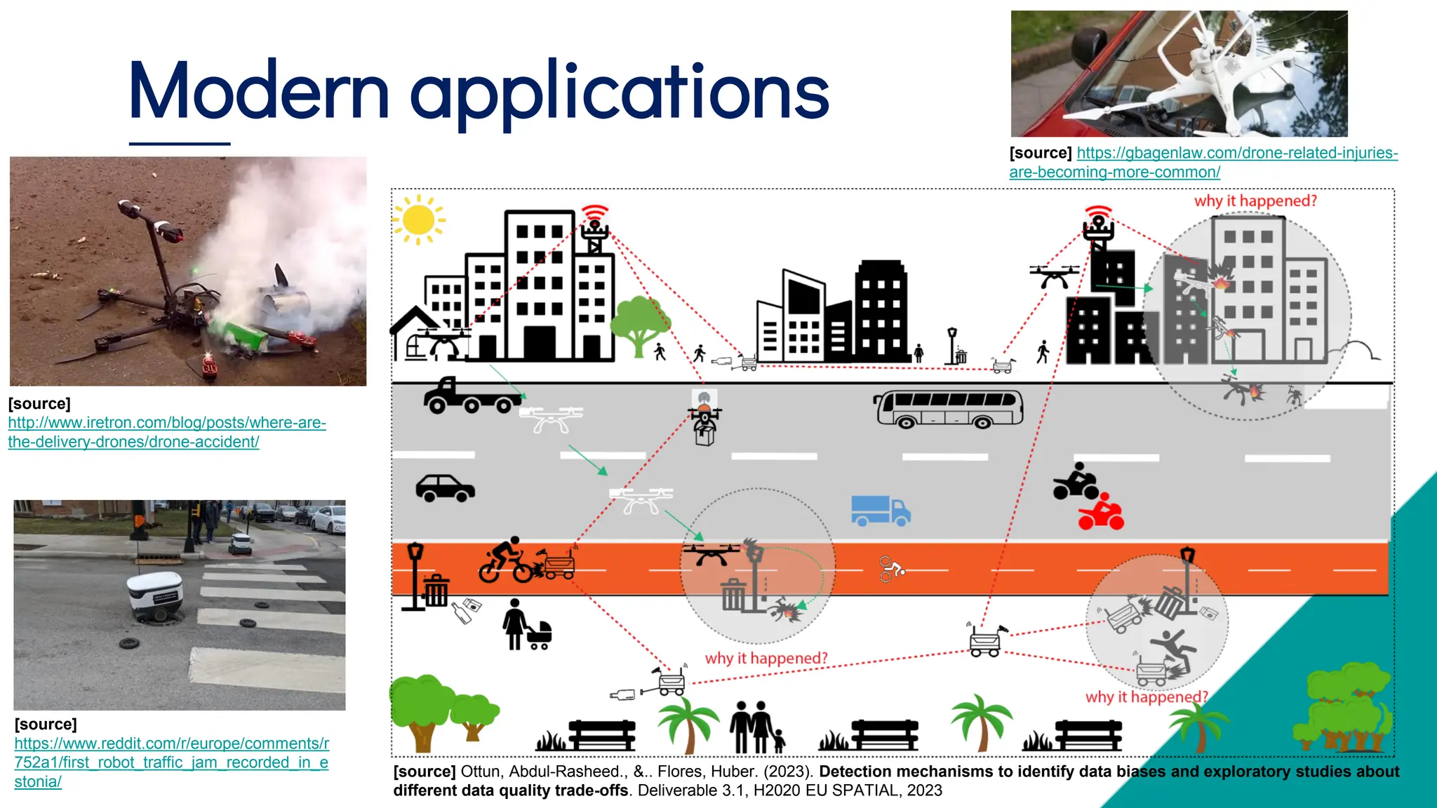 Modern applications
[source]
https://www.reddit.com/r/europe/comments/r
752a1/first_robot_traffic_jam_recorded_in_e
stonia/
[source] https://gbagenlaw.com/drone-related-injuries-
are-becoming-more-common/
[source]
http://www.iretron.com/blog/posts/where-are-
the-delivery-drones/drone-accident/
[source] Ottun, Abdul-Rasheed., &.. Flores, Huber. (2023). Detection mechanisms to identify data biases and exploratory studies about
different data quality trade-offs. Deliverable 3.1, H2020 EU SPATIAL, 2023
 