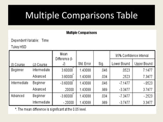 Multiple Comparisons Table
 