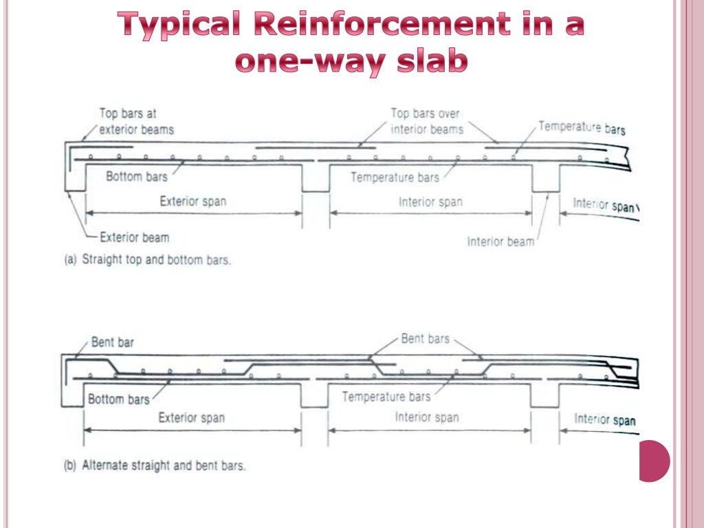 One way slab design 10.01.03.162
