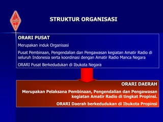 STRUKTUR ORGANISASI
ORARI PUSAT
Merupakan induk Organisasi
Pusat Pembinaan, Pengendalian dan Pengawasan kegiatan Amatir Radio di
seluruh Indonesia serta koordinasi dengan Amatir Radio Manca Negara
ORARI Pusat Berkedudukan di Ibukota Negara
ORARI DAERAH
Merupakan Pelaksana Pembinaan, Pengendalian dan Pengawasan
kegiatan Amatir Radio di tingkat Propinsi.
ORARI Daerah berkedudukan di Ibukota Propinsi
 