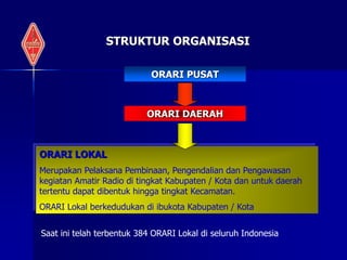 STRUKTUR ORGANISASI
ORARI PUSAT
ORARI DAERAH
ORARI LOKAL
Merupakan Pelaksana Pembinaan, Pengendalian dan Pengawasan
kegiatan Amatir Radio di tingkat Kabupaten / Kota dan untuk daerah
tertentu dapat dibentuk hingga tingkat Kecamatan.
ORARI Lokal berkedudukan di ibukota Kabupaten / Kota
Saat ini telah terbentuk 384 ORARI Lokal di seluruh Indonesia
 