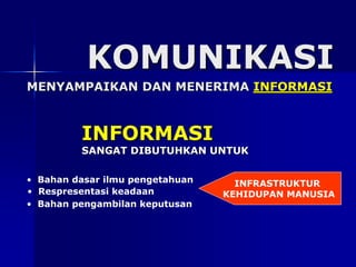 KOMUNIKASI
MENYAMPAIKAN DAN MENERIMA INFORMASI
INFORMASI
SANGAT DIBUTUHKAN UNTUK
• Bahan dasar ilmu pengetahuan
• Respresentasi keadaan
• Bahan pengambilan keputusan
INFRASTRUKTUR
KEHIDUPAN MANUSIA
 