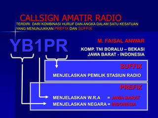 YB1PR
CALLSIGN AMATIR RADIO
MENJELASKAN NEGARA = INDONESIA
MENJELASKAN W.R.A = JAWA BARAT
MENJELASKAN PEMILIK STASIUN RADIO
PREFIX
SUFFIX
M. FAISAL ANWAR
KOMP. TNI BORALU – BEKASI
JAWA BARAT - INDONESIA
TERDIRI DARI KOMBINASI HURUF DAN ANGKA DALAM SATU KESATUAN
YANG MENUNJUKKAN PREFIX DAN SUFFIX
 