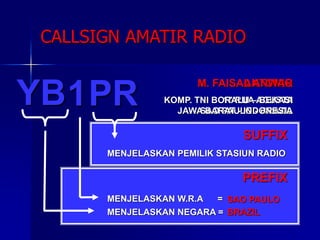 CALLSIGN AMATIR RADIO
MENJELASKAN NEGARA = INDONESIA
MENJELASKAN W.R.A = JAWA BARAT
MENJELASKAN PEMILIK STASIUN RADIO
PREFIX
SUFFIX
ANTONIO
17 RUA AGUSTA
SAO PAULO - BRAZIL
YB1PR
BRAZIL
SAO PAULO
M. FAISAL ANWAR
KOMP. TNI BORALU – BEKASI
JAWA BARAT - INDONESIA
 