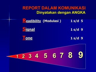 REPORT DALAM KOMUNIKASI
Readibility (Modulasi ) 1 s/d 5
Signal 1 s/d 9
Tone 1 s/d 9
1 2 3 4 5 6 7 8 9
Dinyatakan dengan ANGKA
 