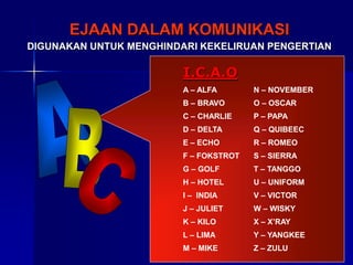 EJAAN DALAM KOMUNIKASI
DIGUNAKAN UNTUK MENGHINDARI KEKELIRUAN PENGERTIAN
I.C.A.O
A – ALFA N – NOVEMBER
B – BRAVO O – OSCAR
C – CHARLIE P – PAPA
D – DELTA Q – QUIBEEC
E – ECHO R – ROMEO
F – FOKSTROT S – SIERRA
G – GOLF T – TANGGO
H – HOTEL U – UNIFORM
I – INDIA V – VICTOR
J – JULIET W – WISKY
K – KILO X – X’RAY
L – LIMA Y – YANGKEE
M – MIKE Z – ZULU
 