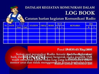 Catatan harian kegiatan Komunikasi Radio
Pasal 59 KM 49 Thn 2002
Setiap saat perangkat Radio Amatir apabila digunakan
baik dari lokasi tetap maupun bergerak maka pemilik IAR
wajib mencatat dalam buku Log yang lembarannya diberi
nomor urut dan tidak menggunakan kertas lembaran lepas
FUNGSI
No DATE
U.T.C
STATION FREQ MODE
R.S.T
REMARKS
QSL
Start End R S R S
Dokumen kegiatan
Sumber Informasi
Benda Kenangan
Bahan untuk Membela diri
DATALAH KEGIATAN KOMUNIKASI DALAM
LOG BOOK
 