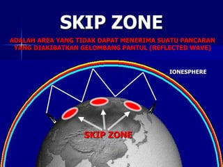 SKIP ZONE
ADALAH AREA YANG TIDAK DAPAT MENERIMA SUATU PANCARAN
YANG DIAKIBATKAN GELOMBANG PANTUL (REFLECTED WAVE)
SKIP ZONE
IONESPHERE
 