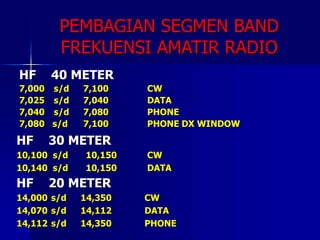 PEMBAGIAN SEGMEN BAND
FREKUENSI AMATIR RADIO
HF 40 METER
7,000 s/d 7,100 CW
7,025 s/d 7,040 DATA
7,040 s/d 7,080 PHONE
7,080 s/d 7,100 PHONE DX WINDOW
HF 30 METER
10,100 s/d 10,150 CW
10,140 s/d 10,150 DATA
HF 20 METER
14,000 s/d 14,350 CW
14,070 s/d 14,112 DATA
14,112 s/d 14,350 PHONE
 