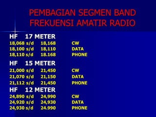 PEMBAGIAN SEGMEN BAND
FREKUENSI AMATIR RADIO
HF 17 METER
18,068 s/d 18,168 CW
18,100 s/d 18,110 DATA
18,110 s/d 18.168 PHONE
HF 15 METER
21,000 s/d 21,450 CW
21,070 s/d 21,150 DATA
21,112 s/d 21,450 PHONE
HF 12 METER
24,890 s/d 24,990 CW
24,920 s/d 24,930 DATA
24,930 s/d 24.990 PHONE
 