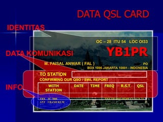 DATA QSL CARD
OC – 28 ITU 54 LOC OI33
YB1PR
M. FAISAL ANWAR ( FAL ) PO
BOX 1096 JAKARTA 10001 - INDONESIA
TO STATION
CONFIRMING OUR QSO / SWL REPORT
TNX FR QSO HOPE CUAGN 73
IDENTITAS
DATA KOMUNIKASI
INFO WITH
STATION
DATE TIME FREQ R.S.T QSL
TRX IC 7800
ANT 3 BAND KLM
 