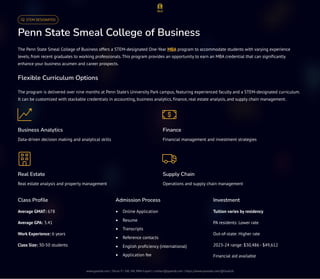 One-Year MBA Programs in the US 2026: Accelerated Curriculum, Admission ...