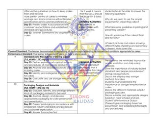 >Discuss the guidelines on how to keep cakes
fresh and flavorful
>Use portion control of cakes to minimize
wastage and in accordance with enterprise
specifications and customer preferences.
for 1 week it means
that this MELC should
be taught in 5 days)
LEARNING ACTIVITIES:
Perform how to
present cakes with
portion control.
students should be able to answer the
following questions:
Why do we need to use the proper
equipment in presenting cakes?
What are some guidelines in plating and
presenting cakes??
How do you know if the cakes if fresh
and flavorful?
>Collect pictures and videos showing
different styles of plating and presenting
a dessert. Note down the
Day 31: Present cakes in accordance with
customer’s expectations and established
standards and procedures
Day 32: Answer Summative Test on presenting
cakes
Content Standard: The learner demonstrates understanding of the concepts underlying techniques and conditions appropriate for cakes
Performance Standard: The learner independently plans on how to store cakes
9 Standards and Procedures of Storing Cakes
(TLE_HEBP9-12TC-IIIj-11)
8 days
LEARNING ACTIVITIES:
Develop a product
packaging that is
appropriate for cake
safety, presentation,
and presentation.
The students are reminded to practice
proper sanitation and daily safety
checklist.
Give the importance of industry-based
standards and proper procedures of
storing cakes products.
Discuss the step-by-step storage
methods for cakes.
Students must understand the
importance of storage temperature for
cakes.
Discuss the different materials suited in
packaging a cake.
Discuss suitable and appropriate designs
based on cake’s shape and size.
Student’s Performance Output
(Presenting a packaging based on
presentation and established standards
and procedures)
Day 33: Define, explain, and apply standards
and procedures of storing cake products
Day 34: Analyze and describe factors to consider
in storing cakes
Day 35: Identify and categorize storage methods
for cakes
Day 36: Calculate and use storage temperature
for cakes
10
Packaging Designs and Materials
(TLE_HEBP9-12TC-IIIj-11)
Day 37: Evaluate, identify, and develop different
kinds of packaging material to be used
Day 38: Analyze, design, and develop
appropriate packaging for cake preservation
and presentation.
Day 39: Present packaging in accordance with
established industry standards and procedure
and customer expectation
Day 40 Answer Summative Test
 