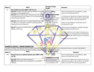 Week # MELC
Number of Days
Taught
Remarks
6 Store Petit Fours (TLE_HEBP9-12PF-IVi-17)
Day 24: Identify and describe the different materials
needed in storing petit fours
4 Days
LEARNING ACTIVITIES:
Perform how to
package petit fours in
proper temperature
and conditions to
maintain maximum
eating qualities,
appearance, and
freshness.
Prior to teaching this competency, give
inputs and exercises first on:
>As learned in Bread and Pastry Production
Exploratory Subject, the students should be
able to answer the following questions:
What are the different materials used in
storing petit fours?
What are the guidelines in proper storage
and packing of petit fours?
>Collect pictures and videos showing your
performance in preparing and storing petit
fours. Your will be rated using Scoring Rubric.
>Answer Summative Test
Day 25: Discuss the proper storage and pack of the
caramelized petit fours based on the standard and
operating procedures
Day 26: Store Petit fours in proper temperature and
conditions to maintain maximum eating qualities,
appearance and freshness
Day 27: Answer Summative Test on Present and
Display Petit Fours
QUARTER 4: LESSON 2 – PRESENT DESSERTS (PD)
Content Standard: The learner demonstrates understanding of the basic concept and underlying theories in presenting desserts
Performance Standard: The learner demonstrates competencies in presenting desserts
Week #
MELC Number of Days
Taught
Remarks
7-8 Present and serve plated desserts (TLE_HEBP9-12PD-
IVj-18)
6 Days
LEARNING ACTIVITIES:
Perform how to plate
and decorate desserts
in accordance with
Prior to teaching this competency, give
inputs and exercises first on:
>As learned in Bread and Pastry Production
Exploratory Subject, the students should be
able to answer the following questions:
Day 28: Define and discuss desserts
Day 29: Enumerate the components of a plated
desserts
 