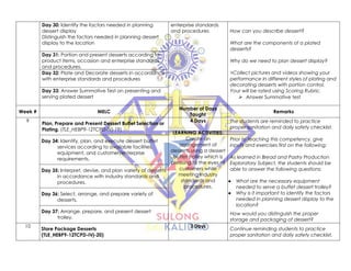 Day 30: Identify the factors needed in planning
dessert display
Distinguish the factors needed in planning dessert
display to the location
enterprise standards
and procedures How can you describe dessert?
What are the components of a plated
desserts?
Why do we need to plan dessert display?
>Collect pictures and videos showing your
performance in different styles of plating and
decorating desserts with portion control.
Your will be rated using Scoring Rubric.
⮚ Answer Summative test
Day 31: Portion and present desserts according to
product items, occasion and enterprise standards
and procedures.
Day 32: Plate and Decorate desserts in accordance
with enterprise standards and procedures
Day 33: Answer Summative Test on presenting and
serving plated dessert
Week # MELC
Number of Days
Taught
Remarks
9
Plan, Prepare and Present Dessert Buffet Selection or
Plating. (TLE_HEBP9-12TCPD-IVj-19)
4 Days
LEARNING ACTIVITIES:
Create an
arrangement of
desserts using a dessert
buffet trolley which is
pleasing to the eyes of
customers while
meeting industry
standards and
procedures.
The students are reminded to practice
proper sanitation and daily safety checklist.
Prior to teaching this competency, give
inputs and exercises first on the following:
As learned in Bread and Pastry Production
Exploratory Subject, the students should be
able to answer the following questions:
● What are the necessary equipment
needed to serve a buffet dessert trolley?
● Why is it important to identify the factors
needed in planning dessert display to the
location?
How would you distinguish the proper
storage and packaging of dessert?
Day 34: Identify, plan, and execute dessert buffet
services according to available facilities,
equipment, and customer/enterprise
requirements.
Day 35: Interpret, devise, and plan variety of desserts
in accordance with industry standards and
procedures.
Day 36: Select, arrange, and prepare variety of
desserts.
Day 37: Arrange, prepare, and present dessert
trolley.
10
Store Package Desserts
(TLE_HEBP9-12TCPD-IVj-20)
3 Days
Continue reminding students to practice
proper sanitation and daily safety checklist.
 