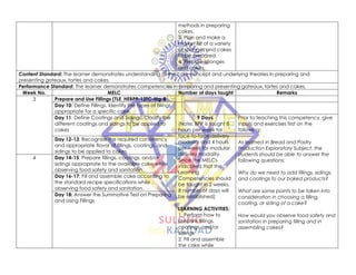 methods in preparing
cakes.
3. Plan and make a
market list of a variety
of sponges and cakes
to be prepared.
4. Prepare sponges
and cakes.
Content Standard: The learner demonstrates understanding of the core concept and underlying theories in preparing and
presenting gateaux, tortes and cakes.
Performance Standard: The learner demonstrates competencies in preparing and presenting gateaux, tortes and cakes.
Week No. MELC Number of days taught Remarks
3 Prepare and Use Fillings (TLE_HEBP9-12TC-IIIg-8
Day 10: Define Fillings. Identify the types of fillings
appropriate for a specific cake.
Day 11: Define Coatings and Sidings. Classify the
different coatings and sidings to be applied to
cakes
9 Days
(Note: BPP is taught 8
hours per week for
face-to-face delivery
modality and 4 hours
per week for modular
delivery modality.
Since the MELCs
indicated that the
Learning
Competencies should
be taught in 2 weeks,
8 number of days will
be established)
LEARNING ACTIVITIES:
1. Perform how to
prepare fillings,
coatings, and/or
sidings.
2. Fill and assemble
the cake while
Prior to teaching this competency, give
inputs and exercises first on the
following:
As learned in Bread and Pastry
Production Exploratory Subject, the
students should be able to answer the
following questions:
Why do we need to add fillings, sidings,
and coatings to our baked products?
What are some points to be taken into
consideration in choosing a filling,
coating, or siding of a cake?
How would you observe food safety and
sanitation in preparing filling and in
assembling cakes?
Day 12-13: Recognize the required consistency
and appropriate flavor of fillings, coatings, and
sidings to be applied to cakes.
4 Day 14-15: Prepare fillings, coatings, and/or
sidings appropriate to the available cake while
observing food safety and sanitation.
Day 16-17: Fill and assemble cake according to
the standard recipe specifications while
observing food safety and sanitation.
Day 18: Answer the Summative Test on Preparing
and Using Fillings
 