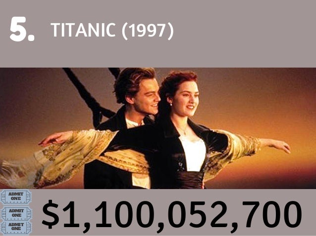top 15 highest grossing