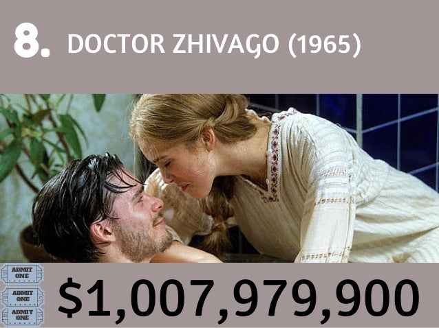 top 15 highest grossing