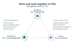 Microsoft 365
Teams
Intelligent content services
Intelligent file experiences
 