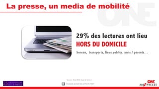 La presse, un media de mobilité



                                29% des lectures ont lieu
                                HORS DU DOMICILE
                                bureau, transports, lieux publics, amis / parents…




                   Source : One 2012, lieux de lecture

              1   TOUJOURS AUTANT DE LECTEURS PRINT
 