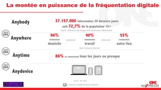 La montée en puissance de la fréquentation digitale


 Anybody           37.157.000 internautes 30 derniers jours
                       soit 72,7% de la population 15+
                          Source : Référence des Equipements Multimedia, Médiamétrie

              96%                                      40%                               55%
 Anywhere     connexion          >>>>>>              connexion           >>>>>>         connexion
             domicile                                 travail                          autre lieu
                                               Base Connexion Internet



  Anytime          86% se connectent tous les jours ou presque


 Anydevice
                                        Source : One 2012

                             2   LA NOUVELLE DONNE DU MULTI RE@DING
 