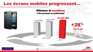 Les écrans mobiles progressent…
               Utilisateurs de smartphones
               à titre personnel ou professionnel


                                16.353.000
                                                        18.462.000
            14.454.000

                                                                                    +28%
                                                                                    en 1 an


            2011
                          2011-2012
                                                         2012



               2   LA NOUVELLE DONNE DU MULTI RE@DING           Source : One 2012
 