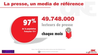 La presse, un media de référence


          %                             49.748.000
        97                              lecteurs de presse
       de la population
         française 15+
                                        chaque mois


                  Source : One 2012, lecture d’au moins un titre au cours des 30 derniers jours

                                 1   TOUJOURS AUTANT DE LECTEURS PRINT
 