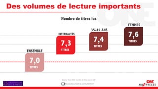 Des volumes de lecture importants
                 Nombre de titres lus
                                                                      FEMMES
                                                         35-49 ANS
                INTERNAUTES
                                                                      7,6
                 7,3                                         7,4      TITRES
                                                             TITRES
     ENSEMBLE    TITRES


      7,0
      TITRES


                  Source : One 2012, nombre de titres lus en LDP

                  1   TOUJOURS AUTANT DE LECTEURS PRINT
 