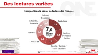 Des lectures variées
        Composition du panier de lecture des Français
                                Maison /
                               Décoration
            Actualité /                                       Quotidiens
             Economie                 0,6
                              0,7                     1,5


           Féminins   0,9
                                        7,0
                                        titres                      Centres
                                                            1,2 d’intérêt /
                                       en moyenne

                              0,9                                   Loisirs
              Presse TV                       1,2
                                                  People / Cuisine /
                                                   Santé / Famille
                          1   TOUJOURS AUTANT DE LECTEURS PRINT            Source : One 2012
 
