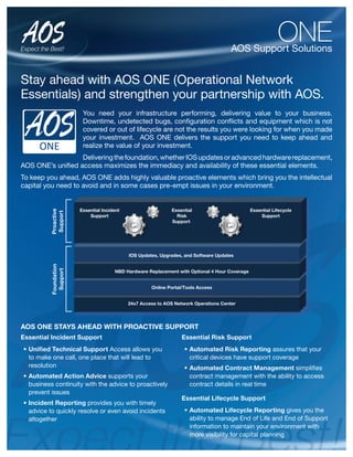 ONE
Stay ahead with AOS ONE (Operational Network
Essentials) and strengthen your partnership with AOS.
You need your infrastructure performing, delivering value to your business.
Downtime, undetected bugs, conﬁguration conﬂicts and equipment which is not
covered or out of lifecycle are not the results you were looking for when you made
your investment. AOS ONE delivers the support you need to keep ahead and
realize the value of your investment.
Deliveringthefoundation,whetherIOSupdatesoradvancedhardwarereplacement,
AOS ONE’s uniﬁed access maximizes the immediacy and availability of these essential elements.
To keep you ahead, AOS ONE adds highly valuable proactive elements which bring you the intellectual
capital you need to avoid and in some cases pre-empt issues in your environment.
Essential Incident Support
Uniﬁed Technical Support Access allows you
to make one call, one place that will lead to
resolution
Automated Action Advice supports your
business continuity with the advice to proactively
prevent issues
Incident Reporting provides you with timely
advice to quickly resolve or even avoid incidents
altogether
Essential Risk Support
Automated Risk Reporting assures that your
critical devices have support coverage
Automated Contract Management simpliﬁes
contract management with the ability to access
contract details in real time
Essential Lifecycle Support
Automated Lifecycle Reporting gives you the
ability to manage End of Life and End of Support
information to maintain your environment with
more visibility for capital planning
AOS ONE STAYS AHEAD WITH PROACTIVE SUPPORT
AOS Support Solutions
24x7 Access to AOS Network Operations Center
Online Portal/Tools Access
NBD Hardware Replacement with Optional 4 Hour Coverage
IOS Updates, Upgrades, and Software Updates
Essential Incident
Support
Essential
Risk
Support
Essential Lifecycle
Support
Proactive
Support
Foundation
Support
 